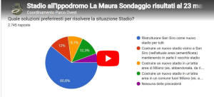 Stadio Milan a La Maura, sentiamo i cittadini