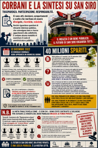 Corbani e la sintesi su San Siro